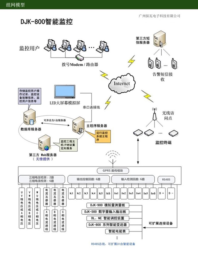 远程监控系统在现代社会中的应用与展望