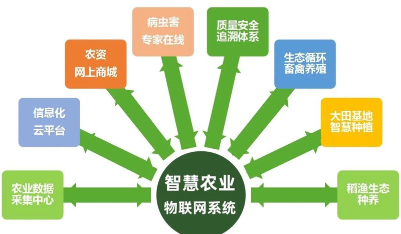 物联网系统集成引领未来科技变革
