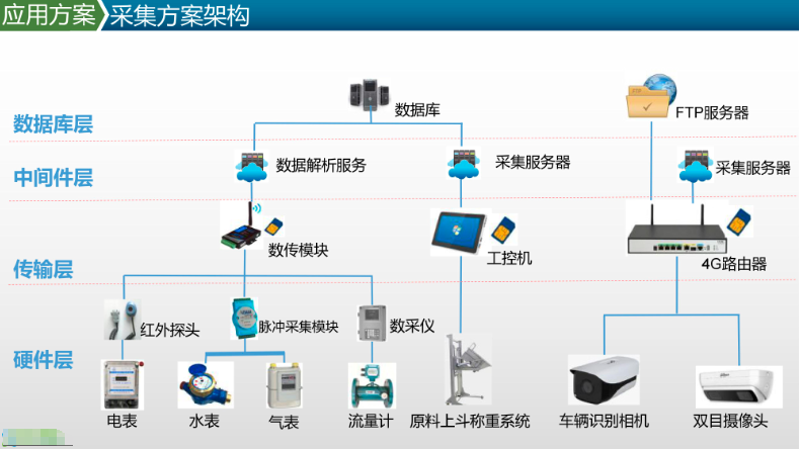 智能家居的新篇章:智能网关如何重塑你的生活方式