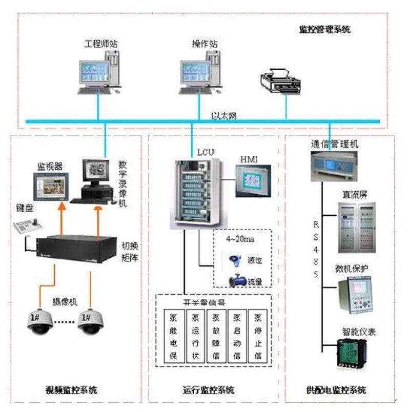 智能家居生活:智能网关如何重塑家居体验