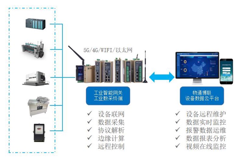 无线传感器在现代农业中的应用与变革