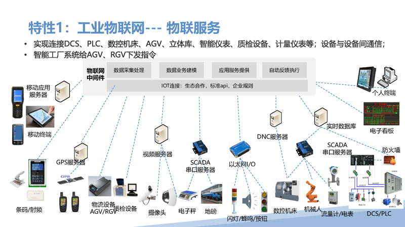 智能网关:科技改变生活的新引擎